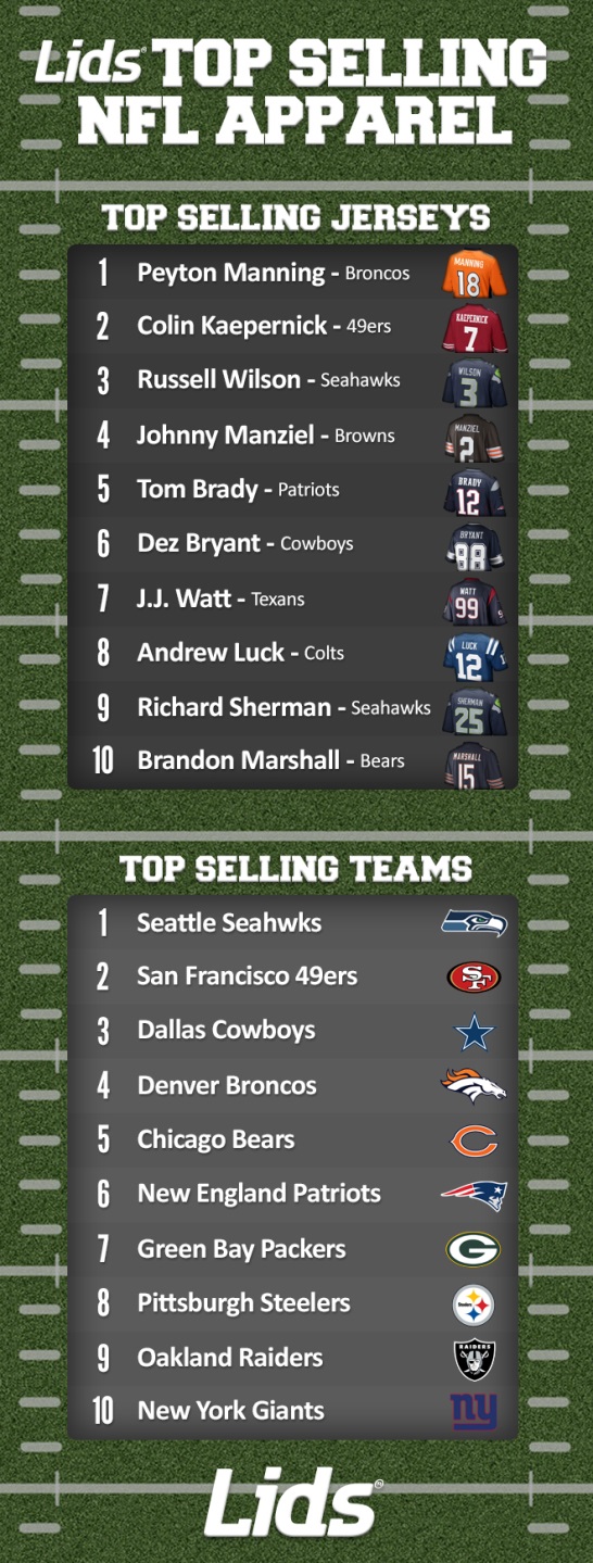 number 1 selling nfl jersey right now